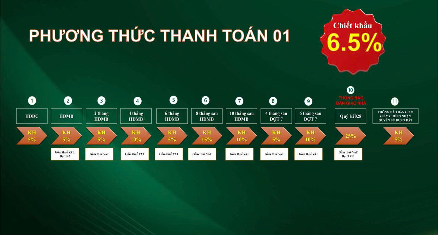 Phương Thức Thanh Toán bcons city life 1