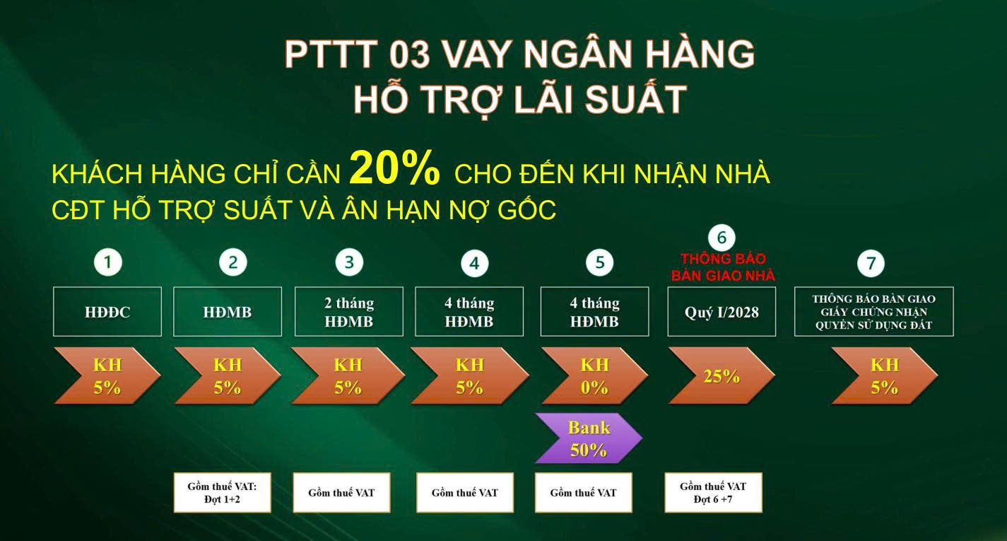 Phương Thức Thanh Toán bcons city life 3