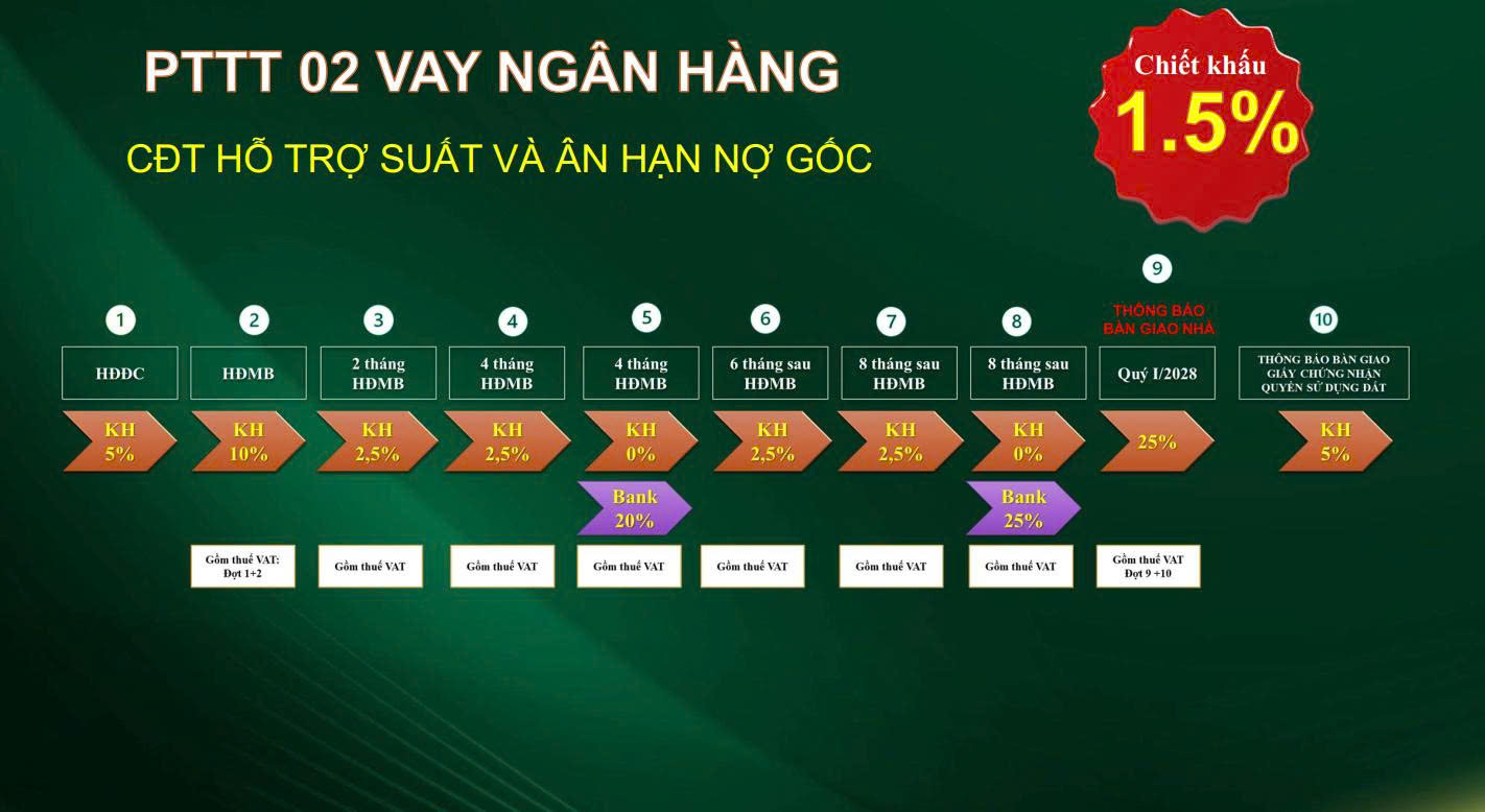 Phương Thức Thanh Toán bcons city life 2
