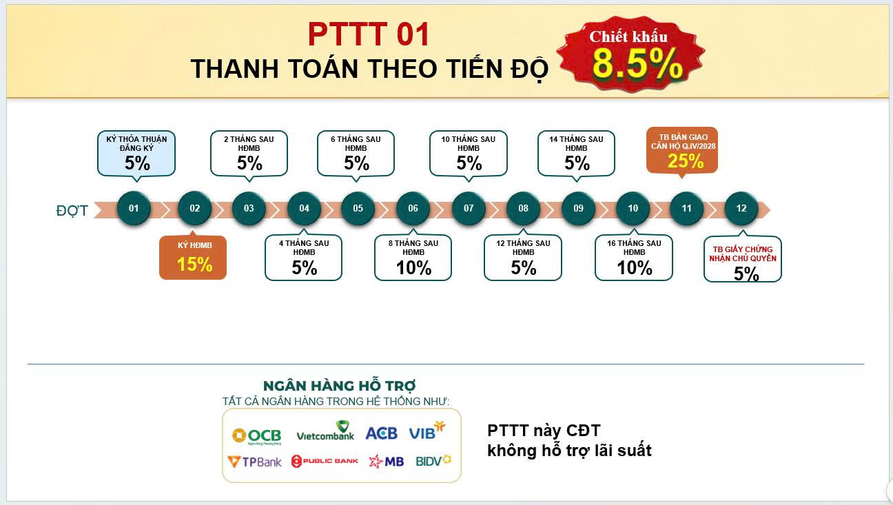thanh toan bcons aria bconsx.com 1