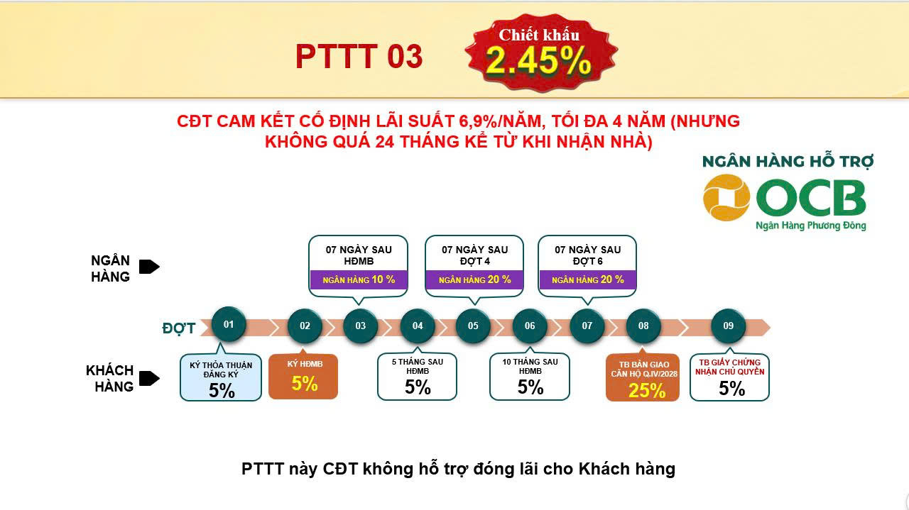 thanh toan bcons aria bconsx.com 3